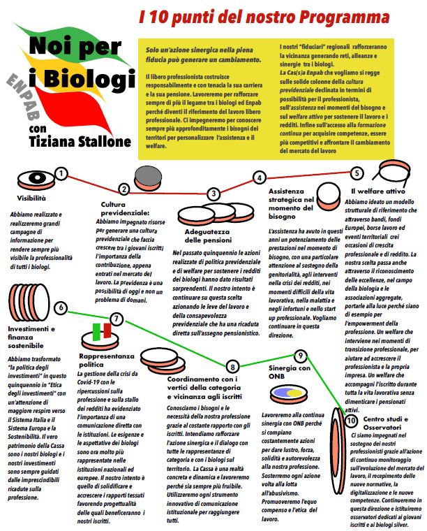 NoiProgramma