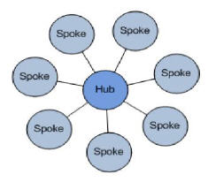 HUB